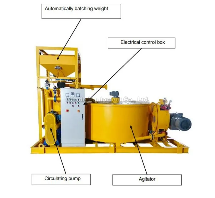 Gaodetec GGP1200/3000/300H-E Hot Sale Grout Plant for Consolidation Grouting in Dams Lean Concrete